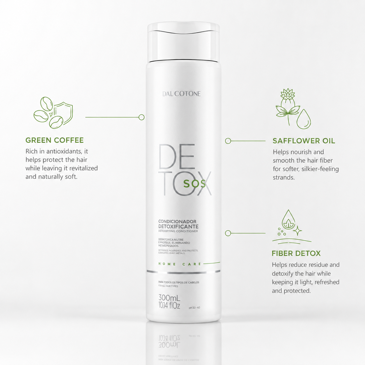 SOS Detox Purifying Conditioner
