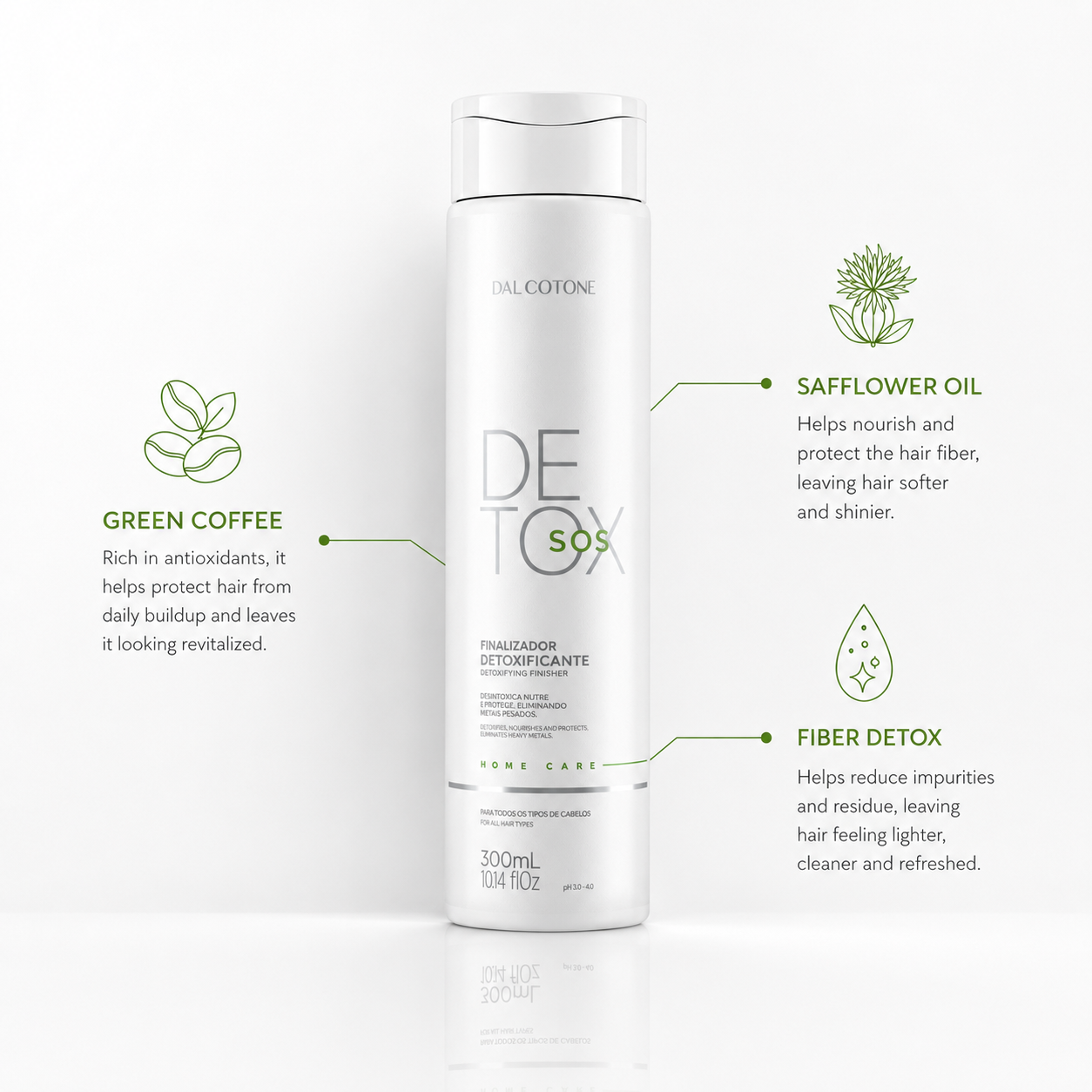 SOS Detox Purifying Finisher Leave-in