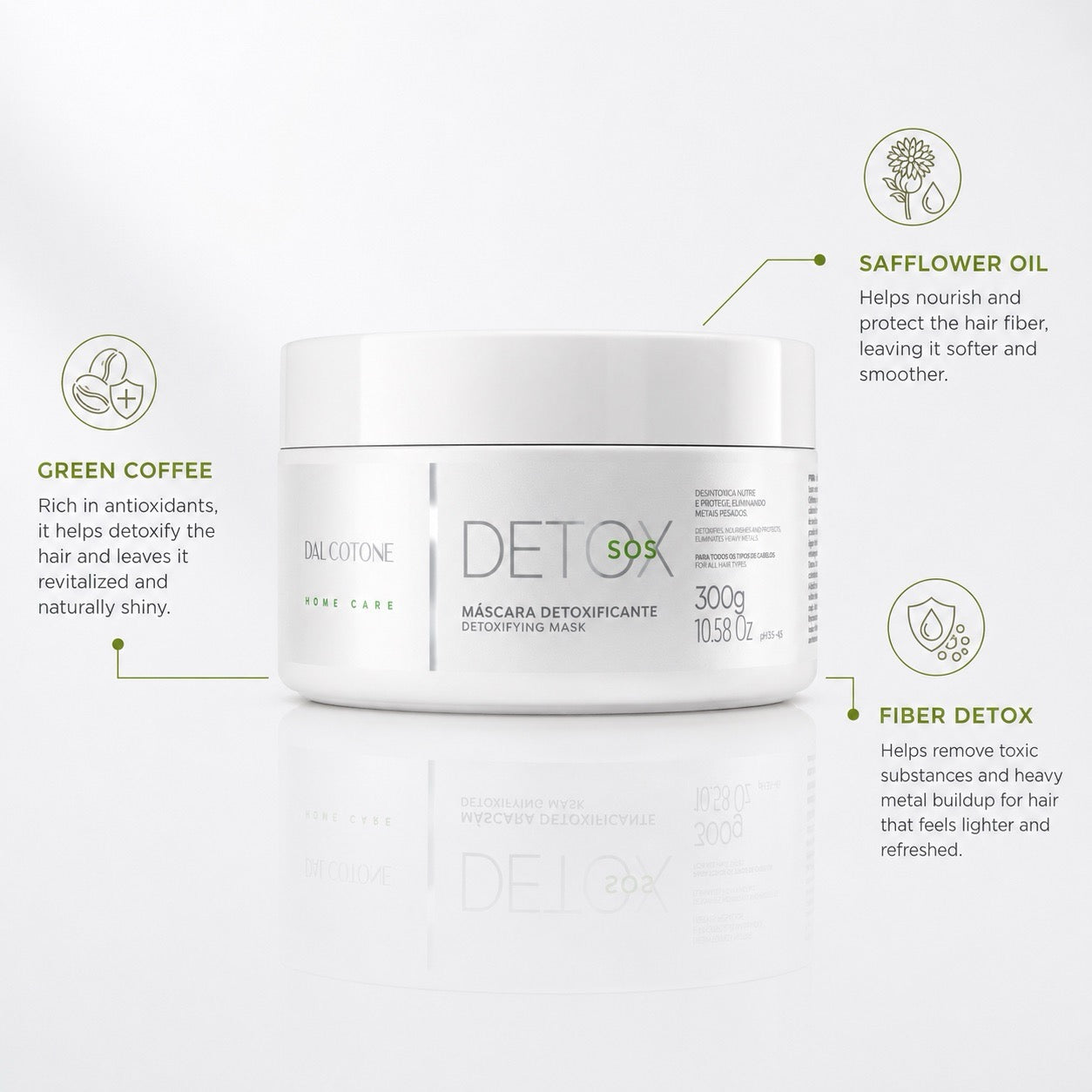 SOS Detox Purifying Mask
