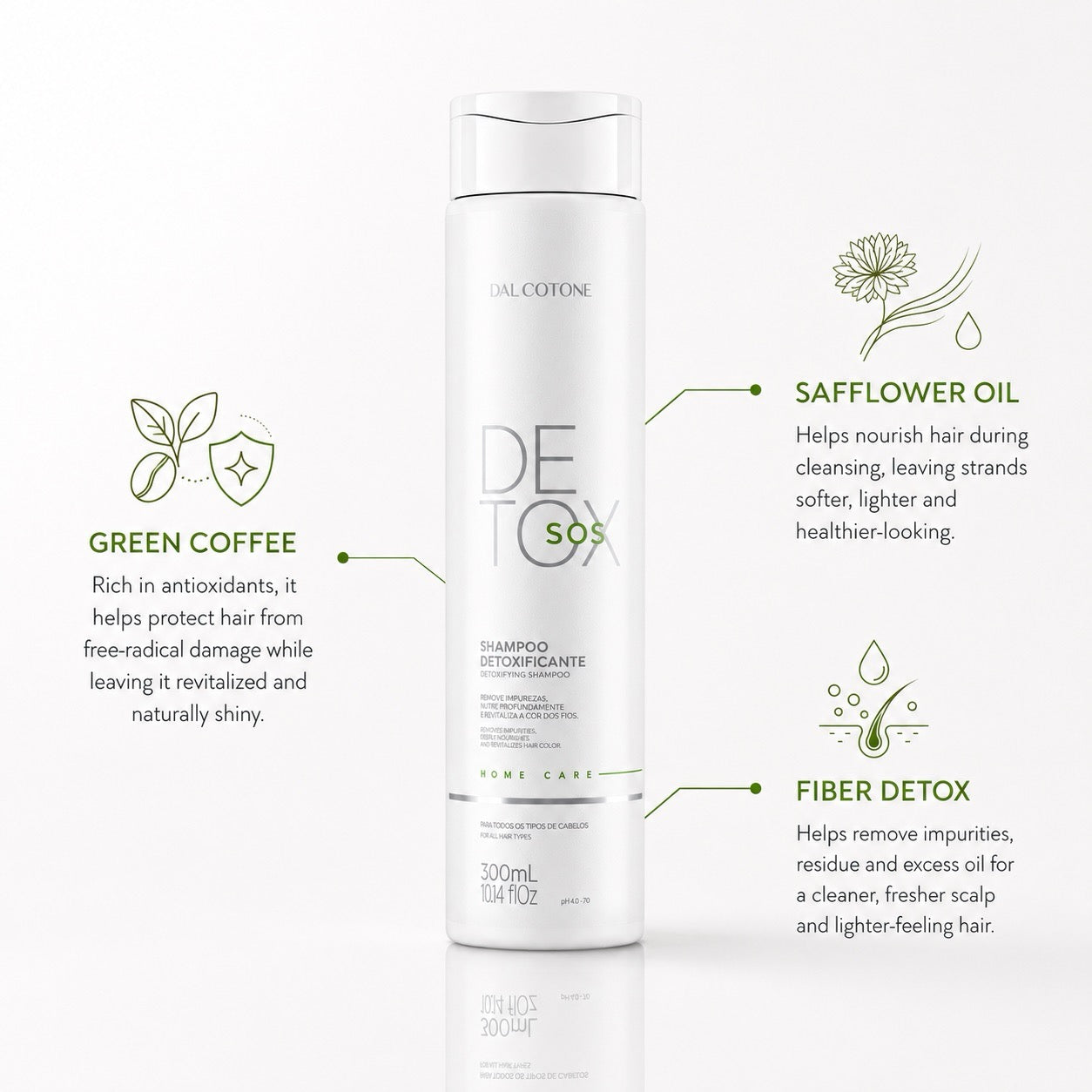 SOS Detox Purifying Shampoo